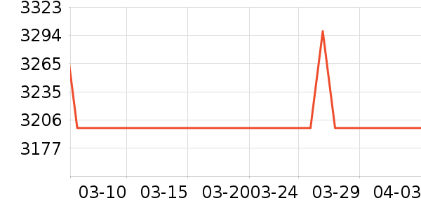 ���������ʷ�۸�