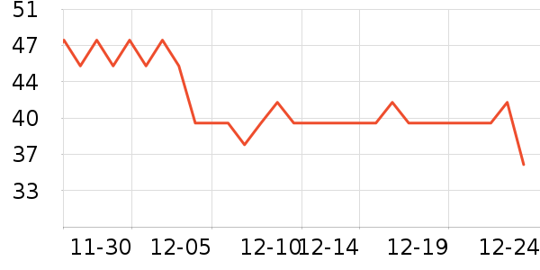 ����������ʷ�۸�