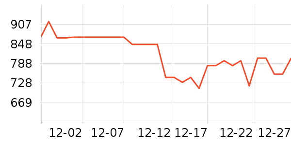 ����ͶӰ����ʷ�۸�