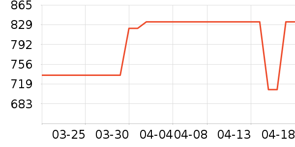 ����ͶӰ����ʷ�۸�