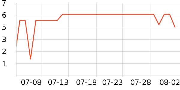 ����������ʷ�۸�