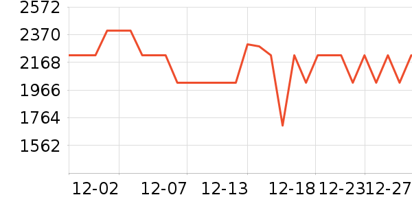 ��ҫƽ�������ʷ�۸�