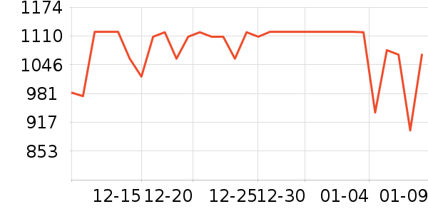 ��ţ���������ʷ�۸�