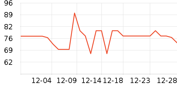 ��������ţ����ʷ�۸�