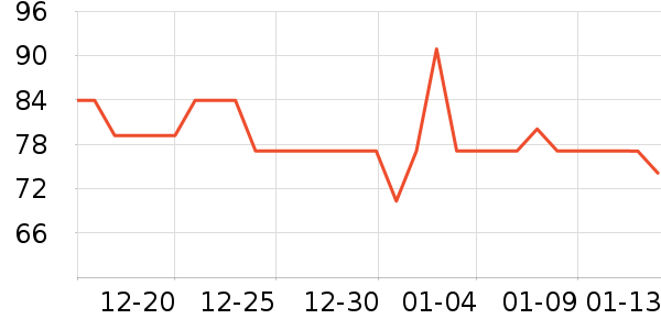 �в��ն���ʷ�۸�