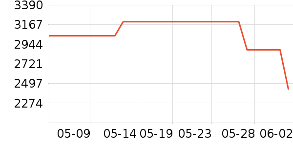 ����ͷ��ʽ������ʷ�۸�