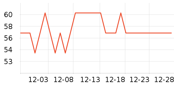 ͬ���������ʷ�۸�