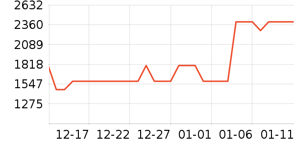 ����Ůʿ��Ь��ʷ�۸�