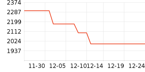 ���յ綯Ħ�г���ʷ�۸�