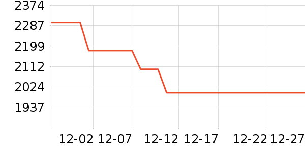 ���յ綯Ħ�г���ʷ�۸�