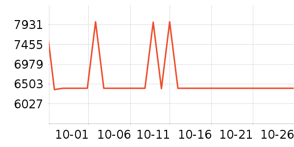 ThinkPad�ʼǱ�������ʷ�۸�