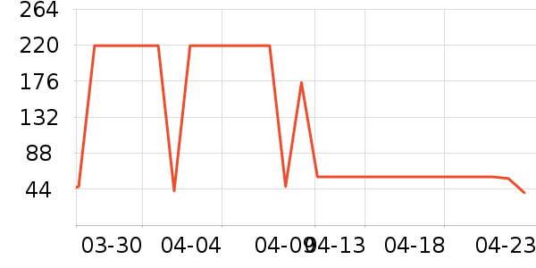 ������ʪ��ʷ�۸�