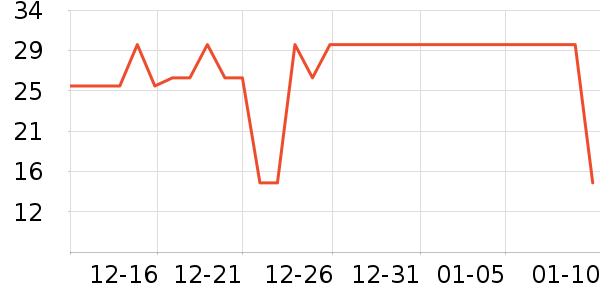 è��������ʷ�۸�