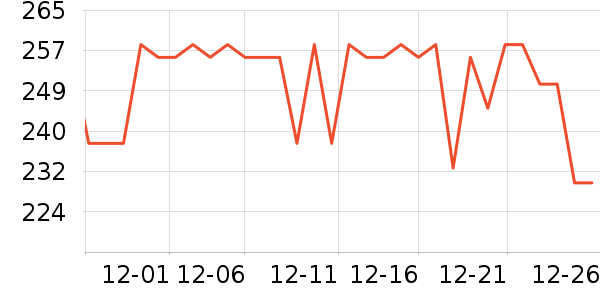 ���ʿ���������ʷ�۸�