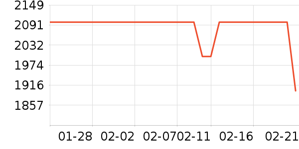 ���������۾���ʷ�۸�