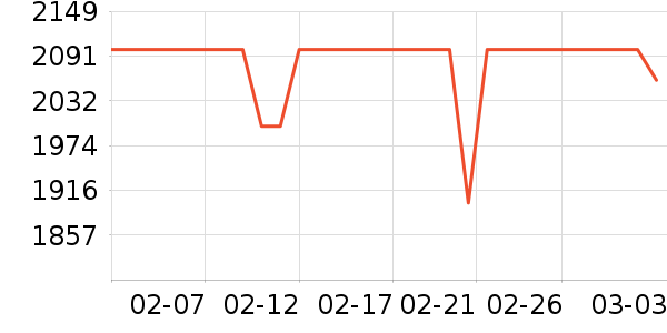 ���������۾���ʷ�۸�