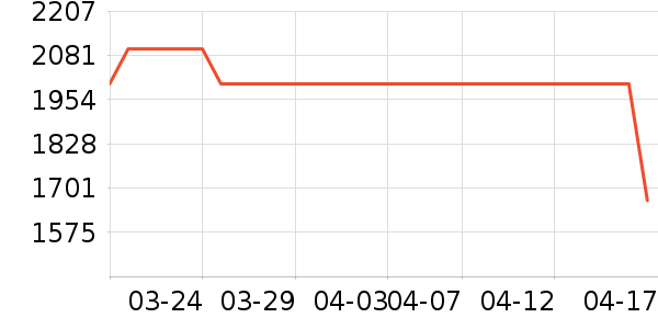 ���������۾���ʷ�۸�