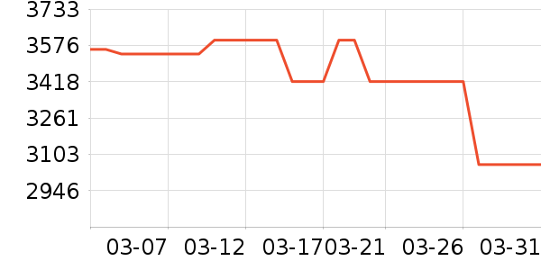 ������ʷ�۸�