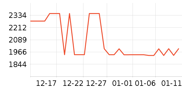 ׷��ϴ�ػ���ʷ�۸�