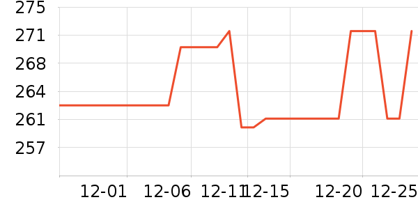 ���˻��Ƽп���ʷ�۸�