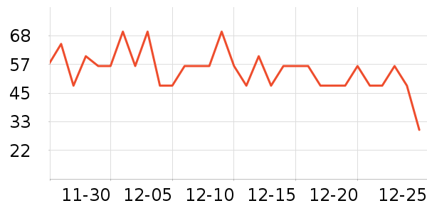 ������ţ����ʷ�۸�