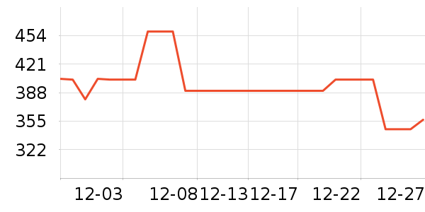 �п���ʷ�۸�