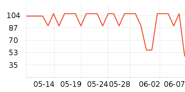 è�˴�Ʒ���� ��ʷ�۸�