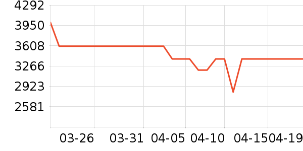 �׼ҷ�Χ������ʷ�۸�