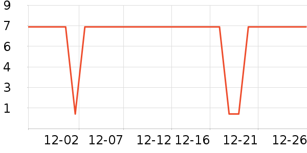 ����Ʒ���ֶ�������ʷ�۸�