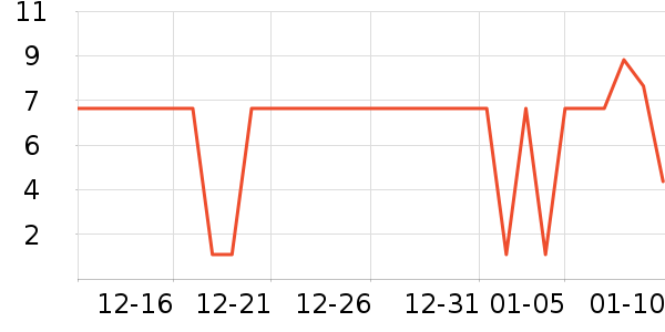 ����Ʒ���ֶ�������ʷ�۸�