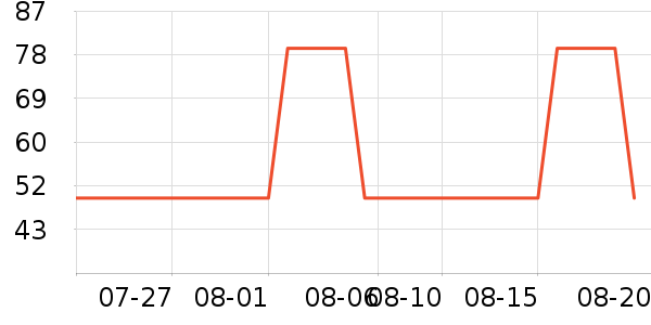 ��ά˹���п���ʷ�۸�