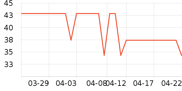 �̼��ǹ���ʳ��ʷ�۸�