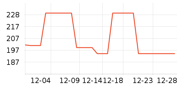 ����Ůʿ����Ь��ʷ�۸�