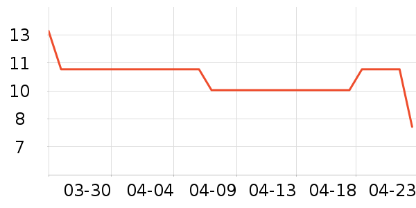 ���Խ�����Ʒ/��Ʒ��ʷ�۸�