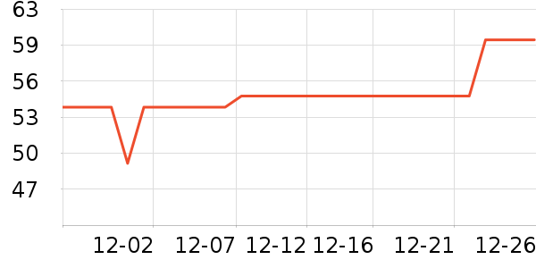 С����������������ʷ�۸�