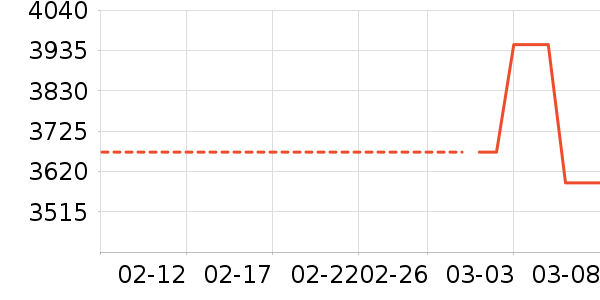 HR��������Һ��˪��ʷ�۸�