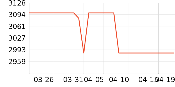 С���ֻ���ʷ�۸�