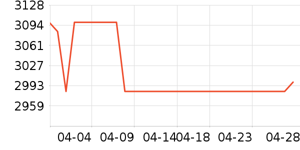 С���ֻ���ʷ�۸�