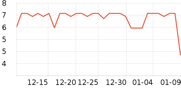 �������������ʷ�۸�