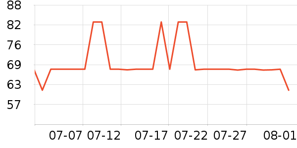 ־����������ʷ�۸�