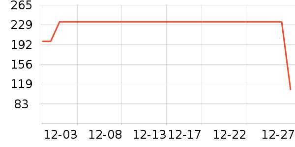 Ůʽ������ʷ�۸�