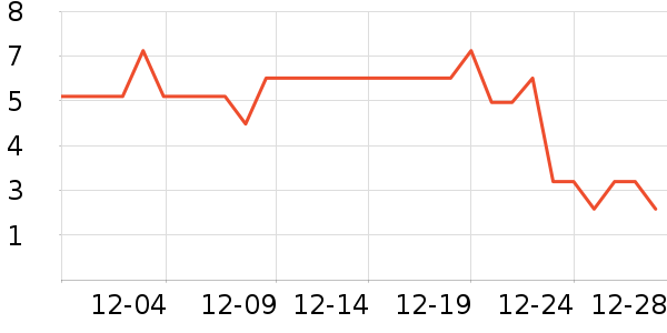 ����Ʒ�Ƴ��������ʷ�۸�