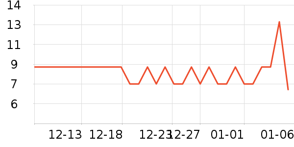 3MĨ��/�ٽ಼��ʷ�۸�