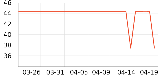 ���ɳ���С������ʷ�۸�