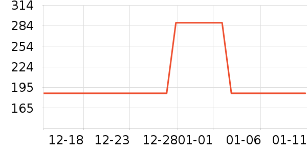 ţ����ʷ�۸�