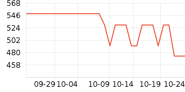 ����������/������ʷ�۸�