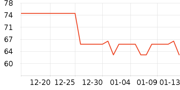 ��ʿ��������/˪��ʷ�۸�