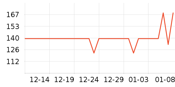 ����������ʷ�۸�