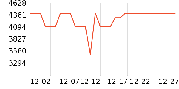 ����΢����һ���/����¯��ʷ�۸�