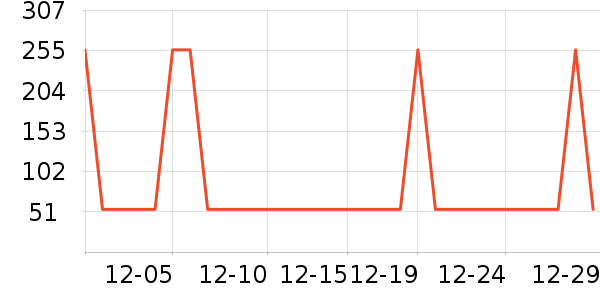 �Ź�������ʷ�۸�